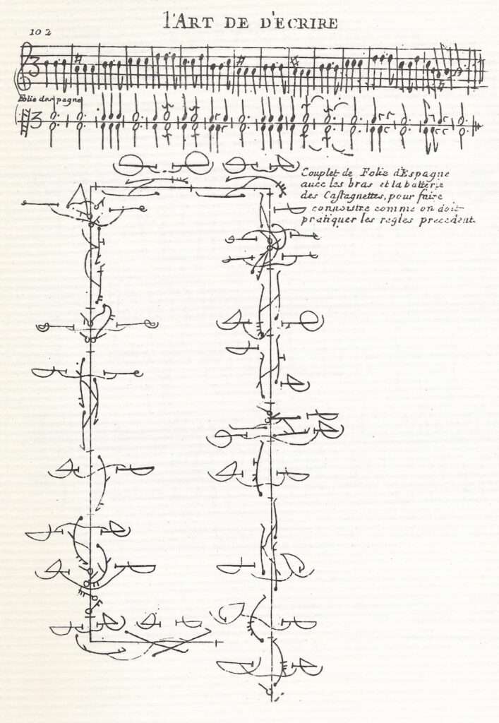 Tanznotation Feuillet 1700
