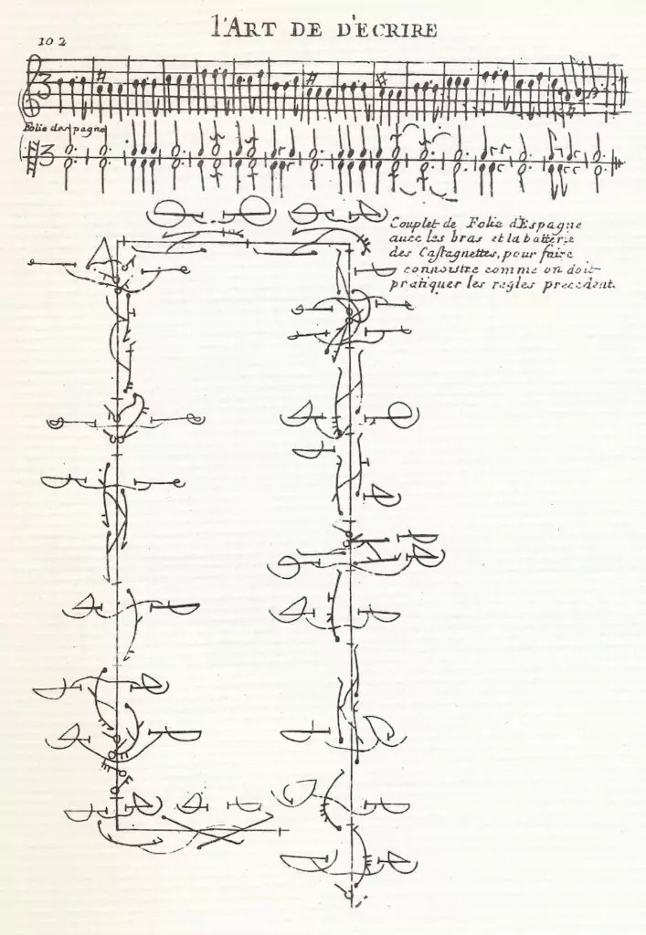 Tanznotation Feuillet 1700