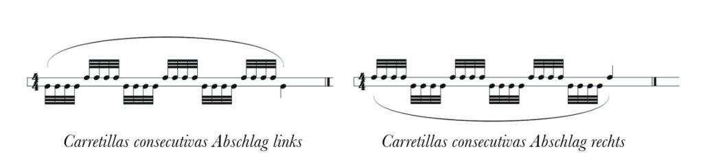 Carretillas consecutivas links rechts